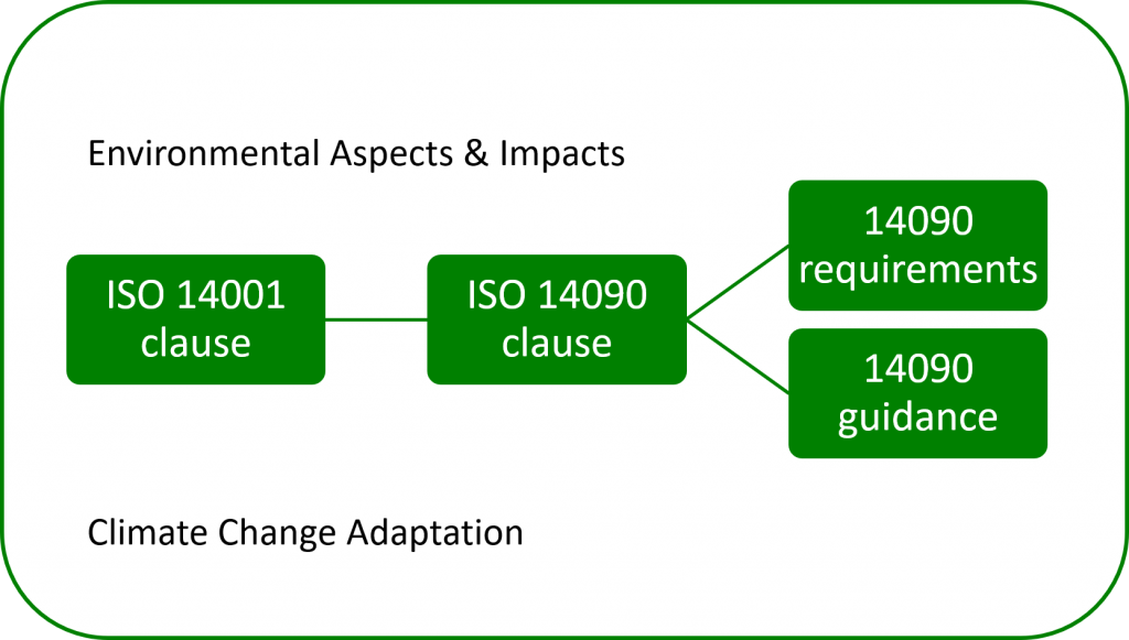 14001 14090 diagram